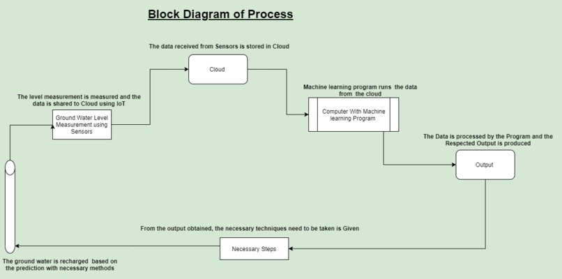 Water Level Manager – screenshot 1