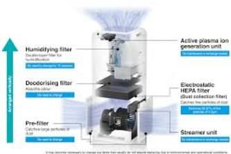 Alarm Pandemic  Ultrasonic