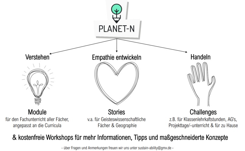 Planet-N: Nachhaltig<keit> lernen – screenshot 1