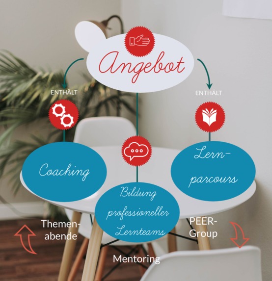 Netzwerk Schule (U-Learn) – screenshot 1