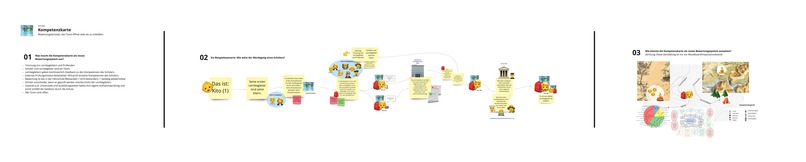 Kompetenzkarte für den Lebensweg – screenshot 1