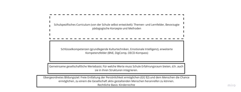 Ganzheitliches Curriculum für lebendige Schulen – screenshot 1