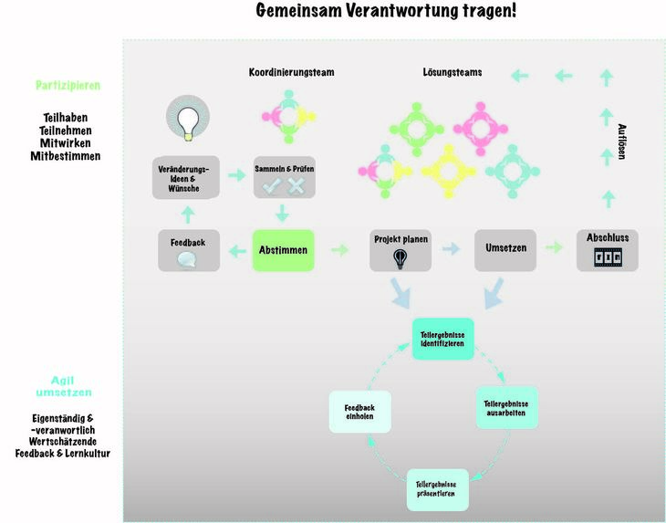 Gemeinsam Verantwortung tragen – screenshot 1