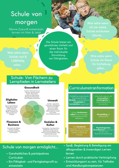 Schule von morgen: Lust am Lernen erhalten – screenshot 1