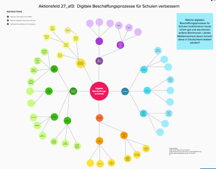 TalkDigital – screenshot 1