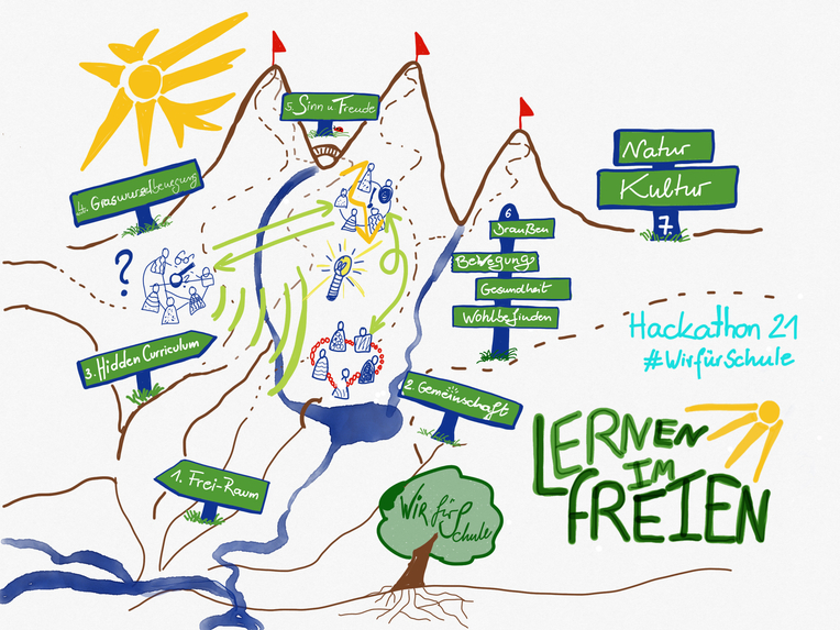 Lernen im Freien - Wir machen Bildung draußen – screenshot 1