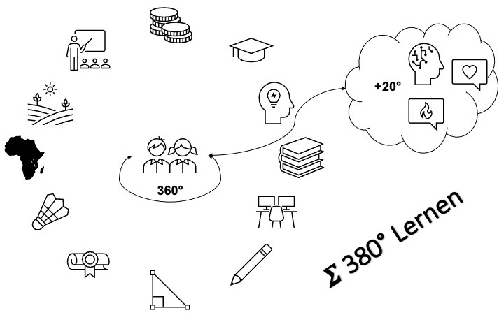 380° Lernen – screenshot 1