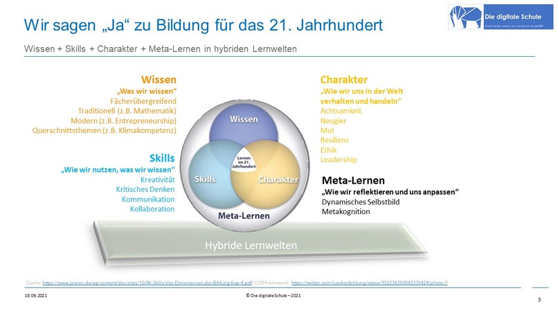 Die digitale Schule – screenshot 2