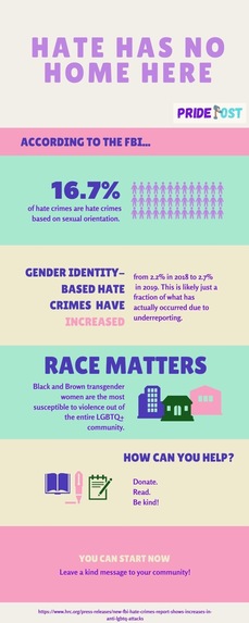 PridePost – screenshot 3