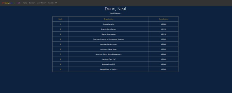 Transparency PrideMaker 2021 – screenshot 5