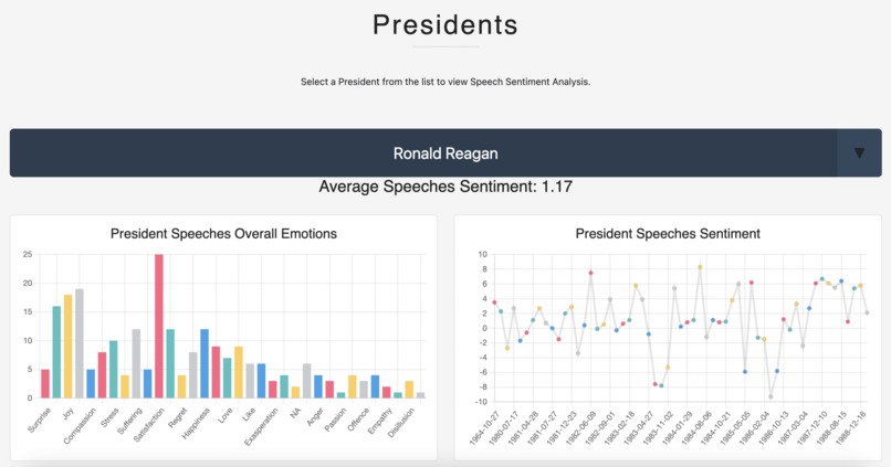Sentilyzer – screenshot 1