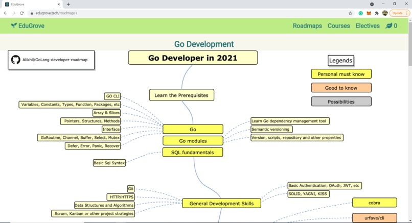 Edugrove – screenshot 5