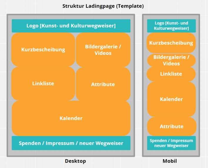 Kunst- und Kulturwegweiser – screenshot 6