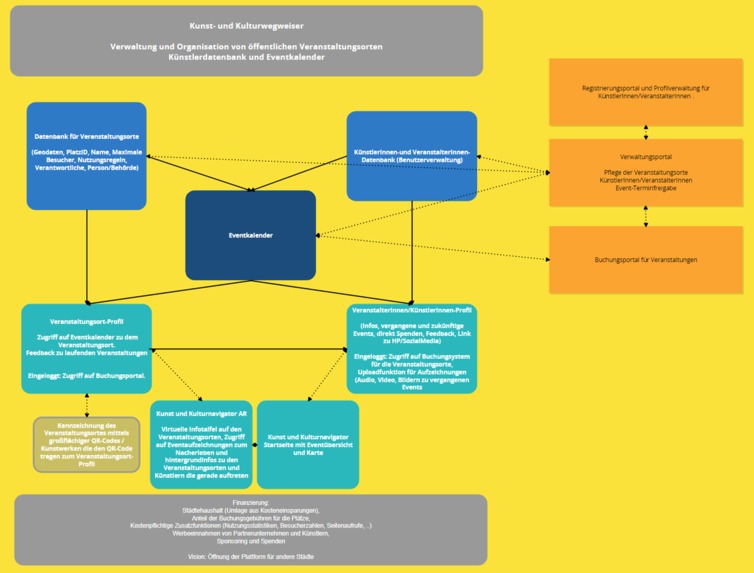 Kunst- und Kulturwegweiser – screenshot 8