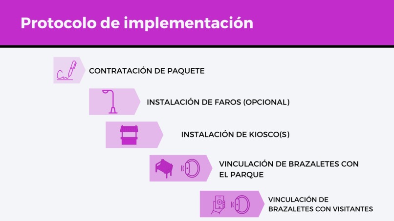 Equipo10PurpleCoven_ParksInMovement – screenshot 9