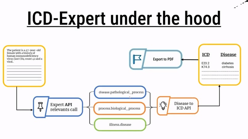 ICD-Expert – screenshot 6