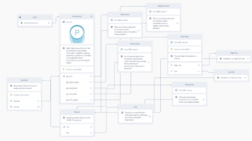 PinPoint – screenshot 2