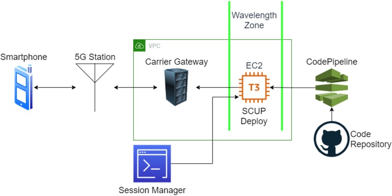SCUP 5G – screenshot 1