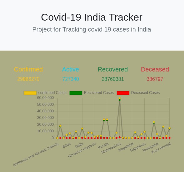 Prevention from Corona Virus with Tracker – screenshot 1
