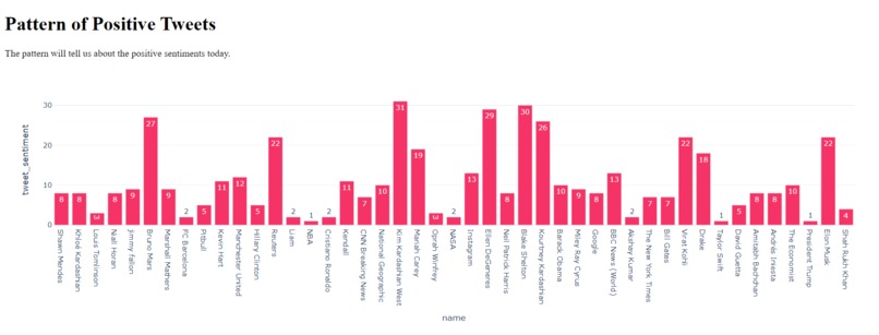 SocialCare – screenshot 3