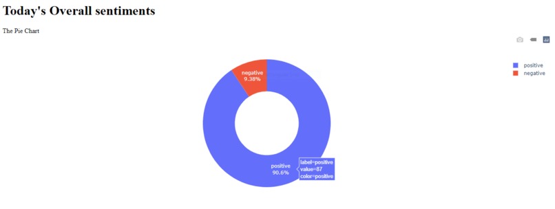 SocialCare – screenshot 5