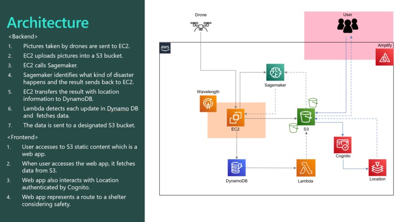 Evacuation Support App – screenshot 3
