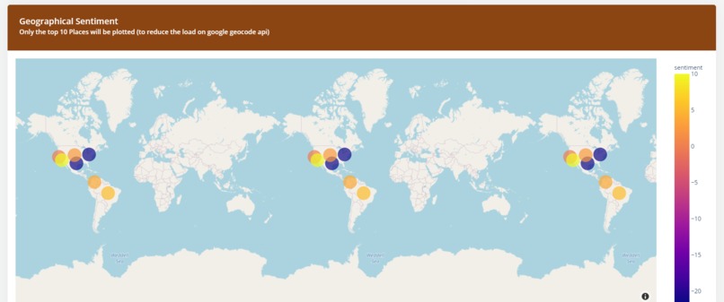 sentographic – screenshot 4