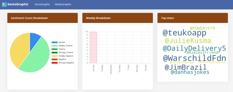 sentographic – screenshot 5