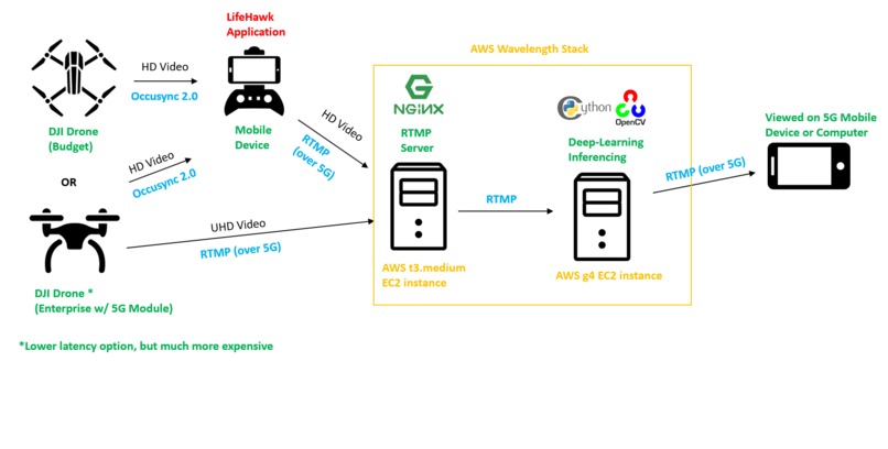 LifeHawk – screenshot 1