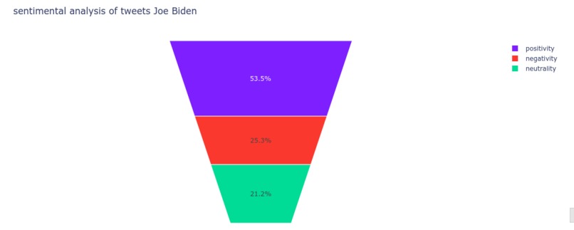 US_Election2020_Tweets_SentimentalAnalysis – screenshot 1
