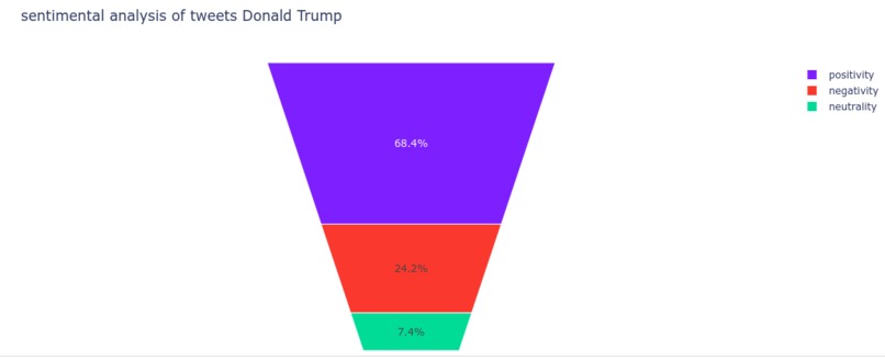 US_Election2020_Tweets_SentimentalAnalysis – screenshot 2