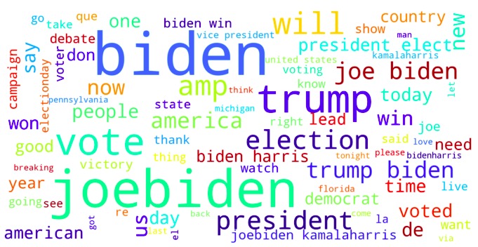 US_Election2020_Tweets_SentimentalAnalysis – screenshot 3