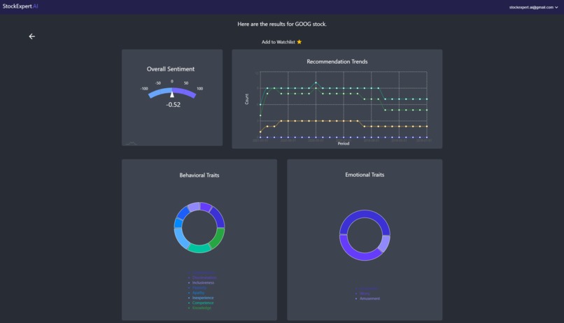 StockExpert.AI – screenshot 5