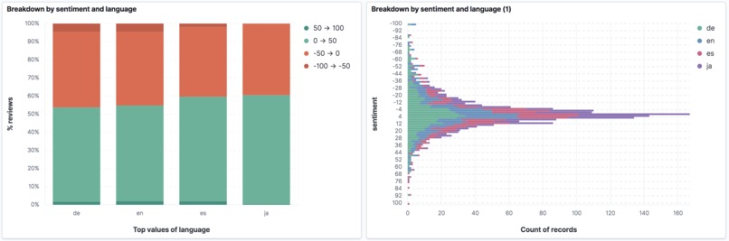 Multilingual sentiment analyser – screenshot 2