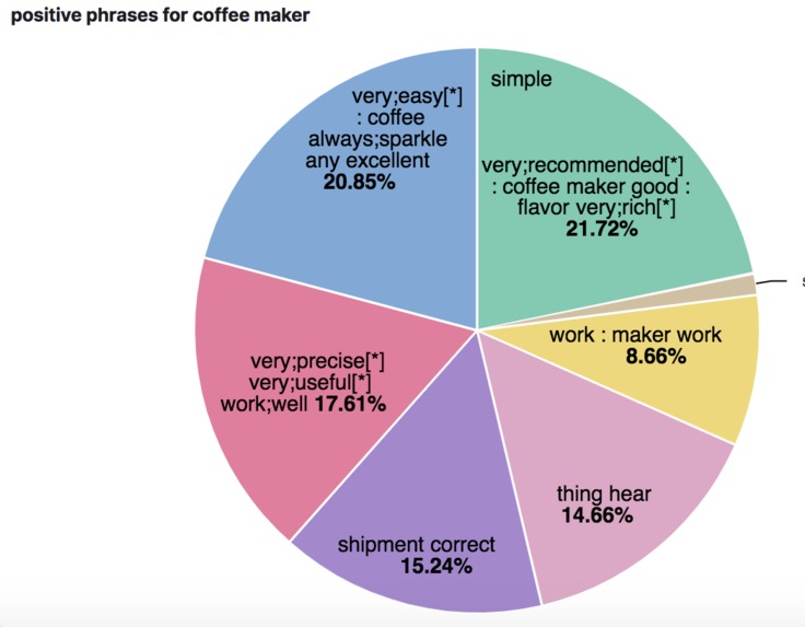 Multilingual sentiment analyser – screenshot 4