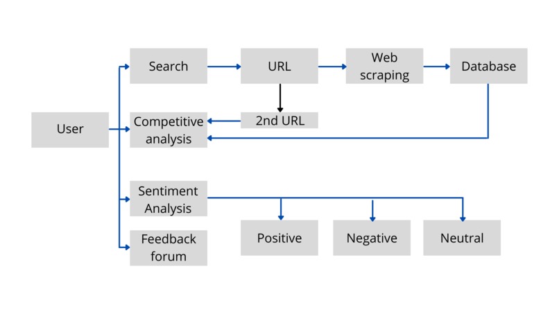 Rapid product analysis – screenshot 1