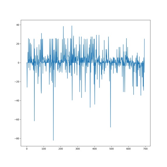 SentiMarket – screenshot 1