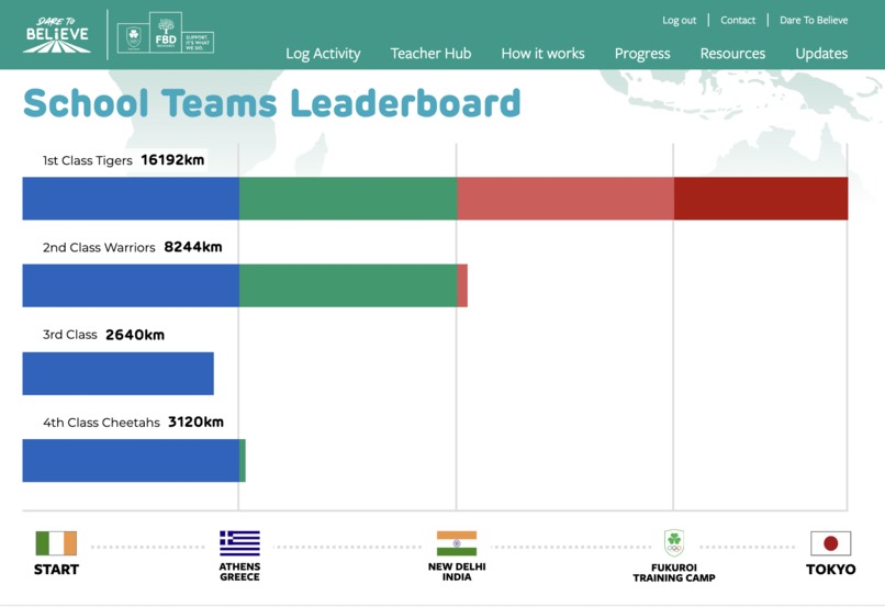 Olympic School Challenge – screenshot 5