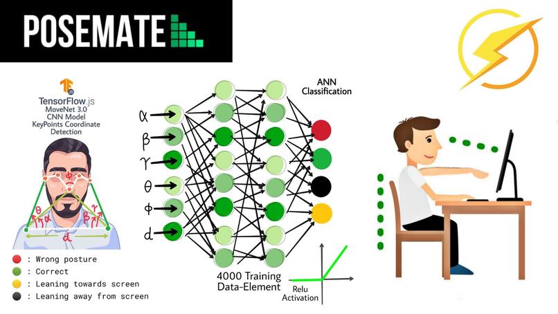 PosMate – screenshot 1