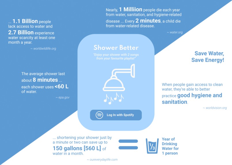 Shower Better – screenshot 1