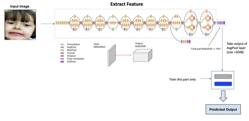Autis-Aid – screenshot 4