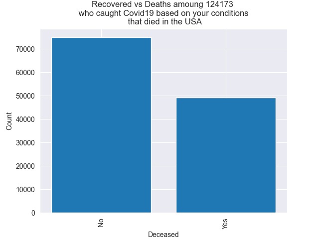 Covid Risk by Demographics – screenshot 1