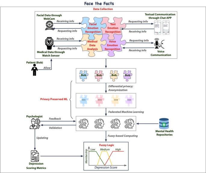 Face the Facts – screenshot 1