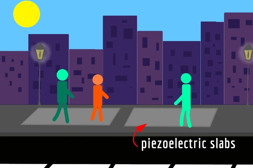 SMART STREET ENERGY GENERATION – screenshot 1