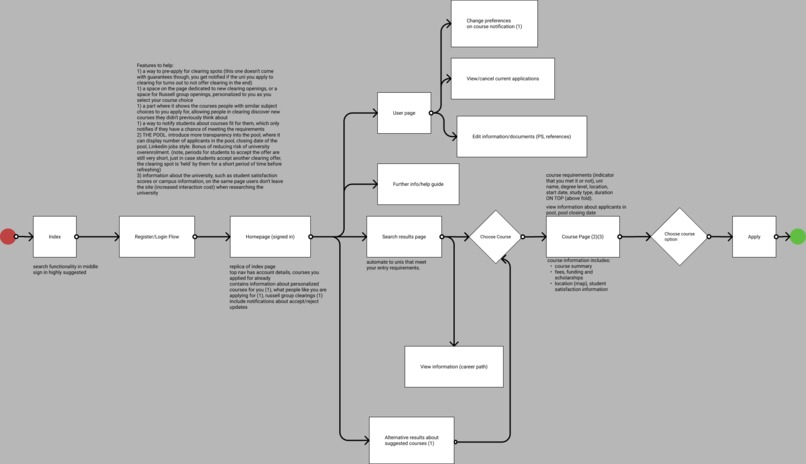 UCAS CLEAR – screenshot 6