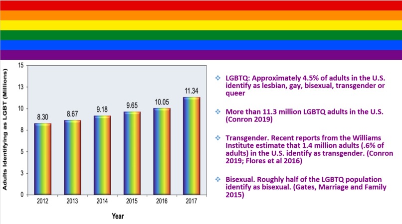 Parents Education Portal for NexGen LGBTQ – screenshot 2