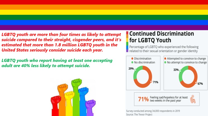 Parents Education Portal for NexGen LGBTQ – screenshot 3