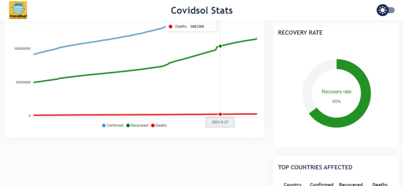 CovidSol – screenshot 9