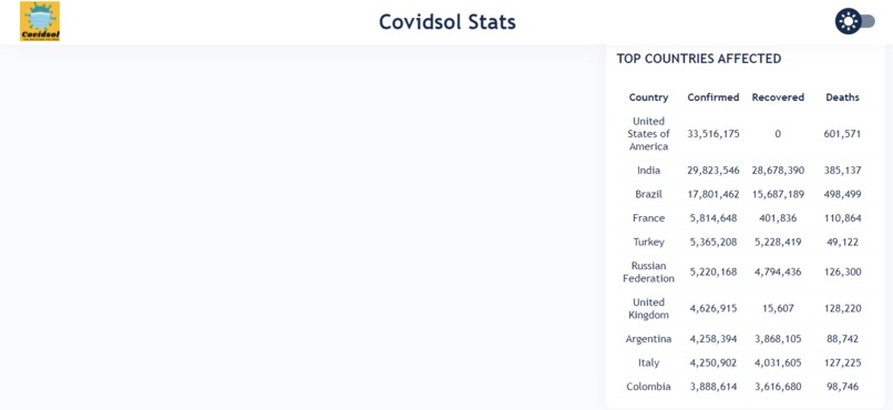 CovidSol – screenshot 10