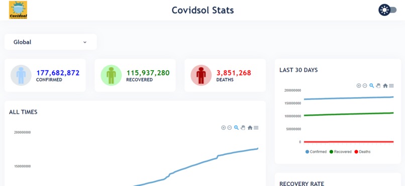CovidSol – screenshot 8